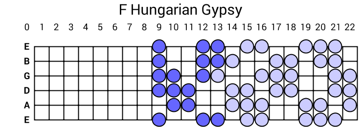 F Hungarian Gypsy