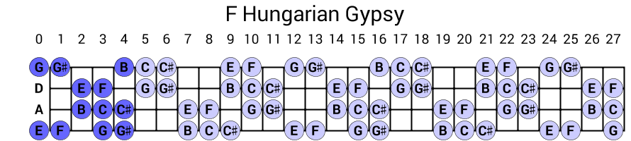 F Hungarian Gypsy