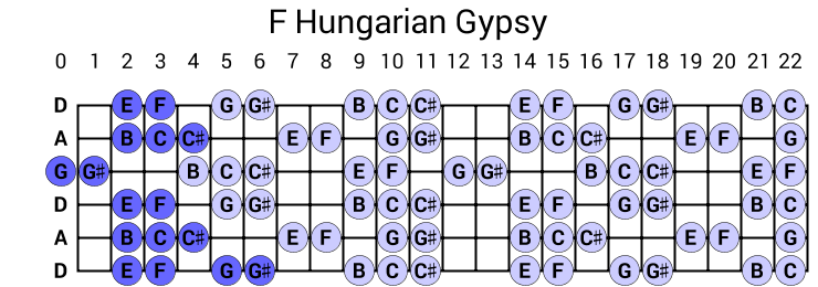 F Hungarian Gypsy