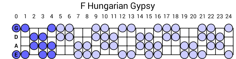 F Hungarian Gypsy