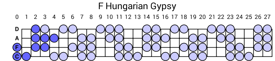 F Hungarian Gypsy