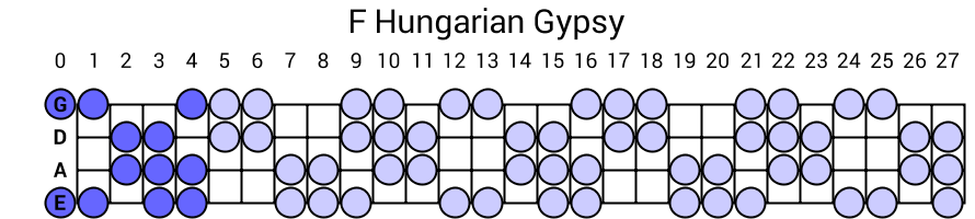 F Hungarian Gypsy