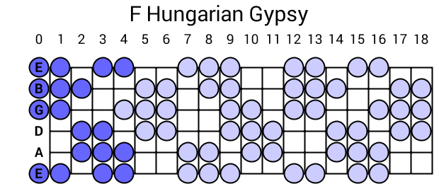 F Hungarian Gypsy