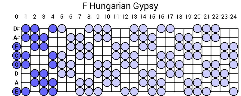 F Hungarian Gypsy