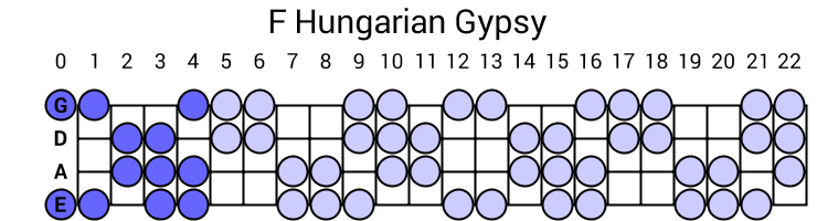 F Hungarian Gypsy