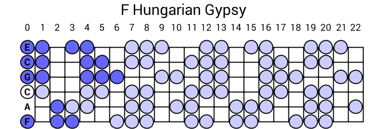 F Hungarian Gypsy