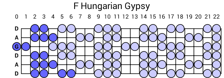 F Hungarian Gypsy