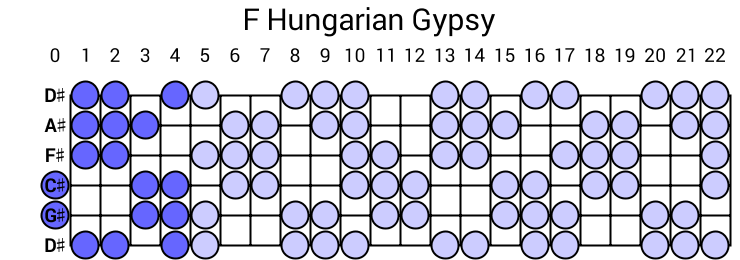 F Hungarian Gypsy