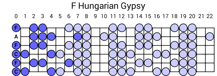 F Hungarian Gypsy