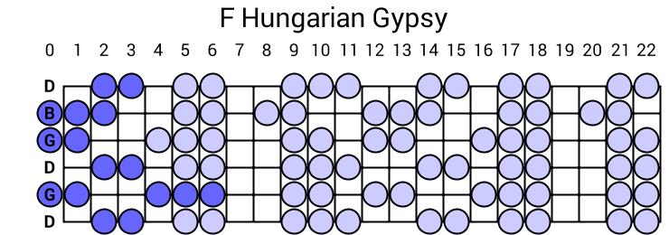 F Hungarian Gypsy