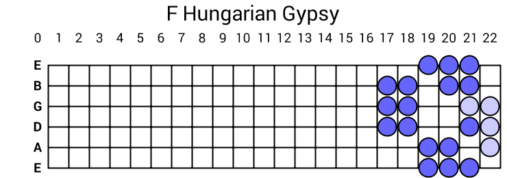 F Hungarian Gypsy