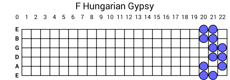 F Hungarian Gypsy