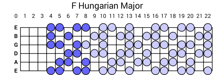 F Hungarian Major