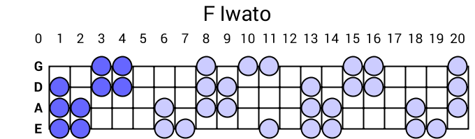 F Iwato
