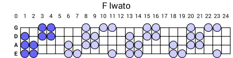 F Iwato
