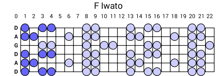F Iwato