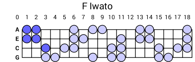 F Iwato