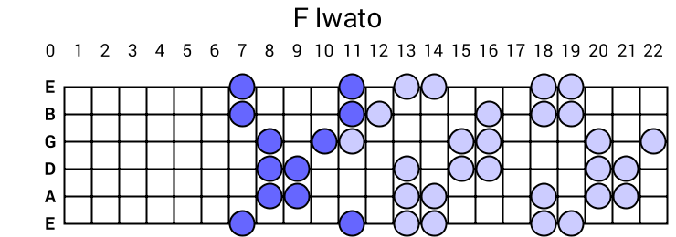 F Iwato