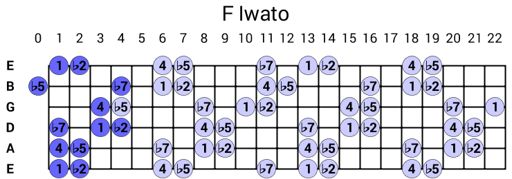 F Iwato