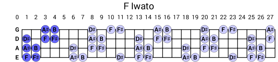 F Iwato