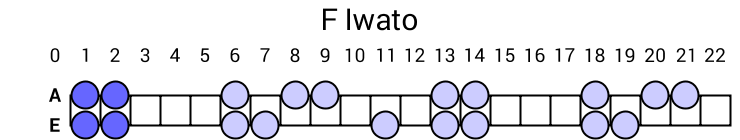 F Iwato