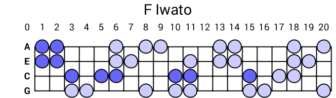 F Iwato