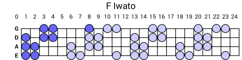 F Iwato