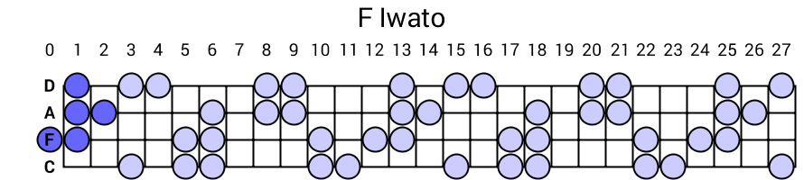 F Iwato
