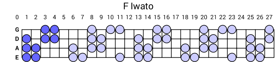 F Iwato