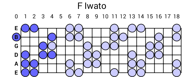 F Iwato