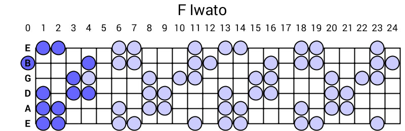 F Iwato