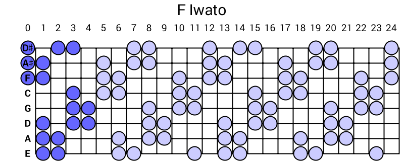 F Iwato