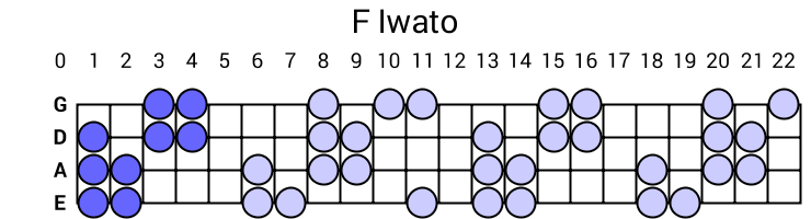 F Iwato