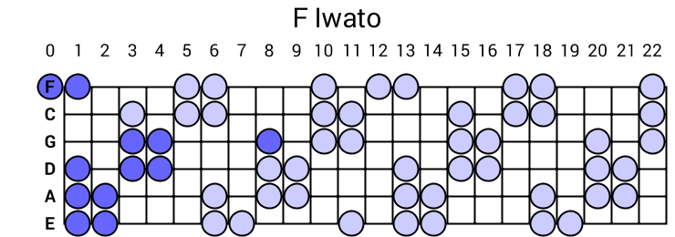 F Iwato