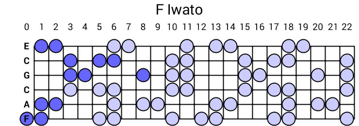 F Iwato