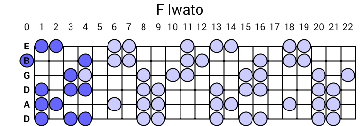 F Iwato