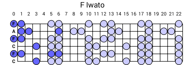 F Iwato