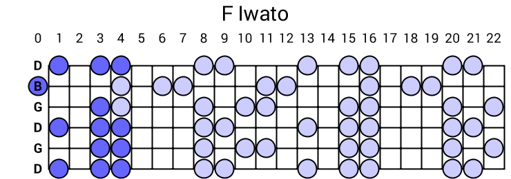 F Iwato
