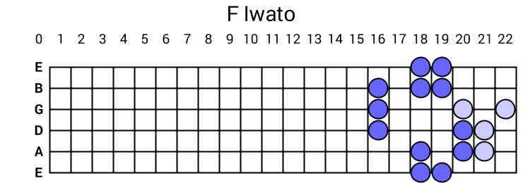 F Iwato