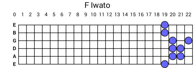 F Iwato