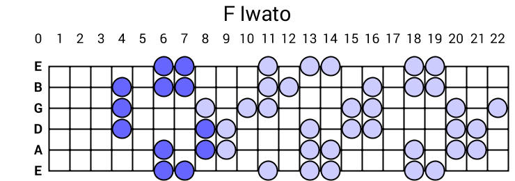 F Iwato