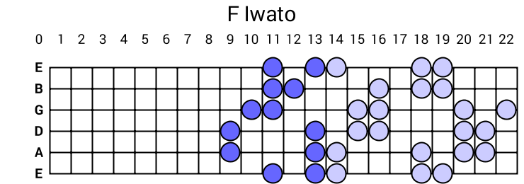 F Iwato