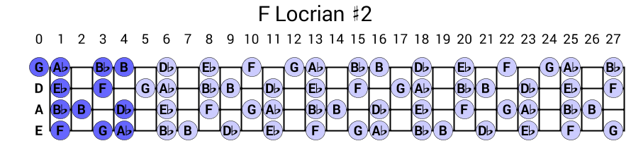 F Locrian #2