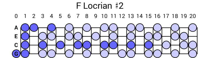 F Locrian #2