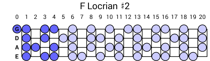 F Locrian #2