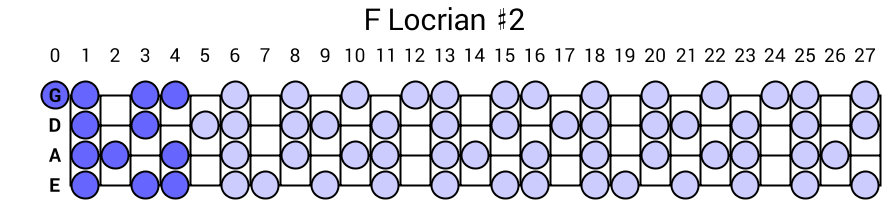 F Locrian #2