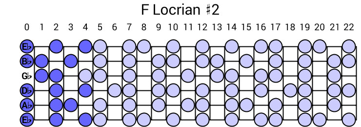F Locrian #2