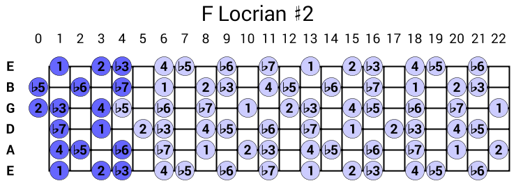 F Locrian #2