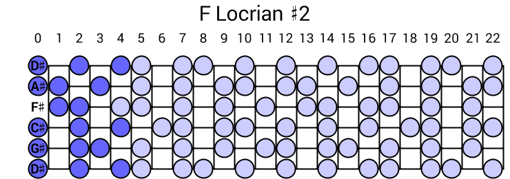 F Locrian #2