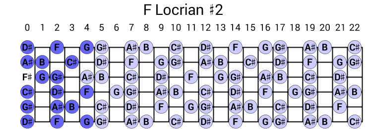 F Locrian #2
